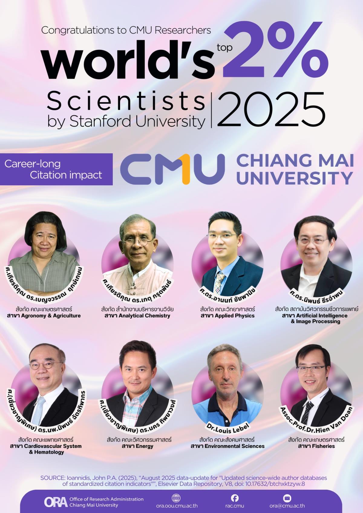 คณาจารย์–นักวิจัย มช. ติดอันดับโลก World’s Top 2% Scientists 2025
