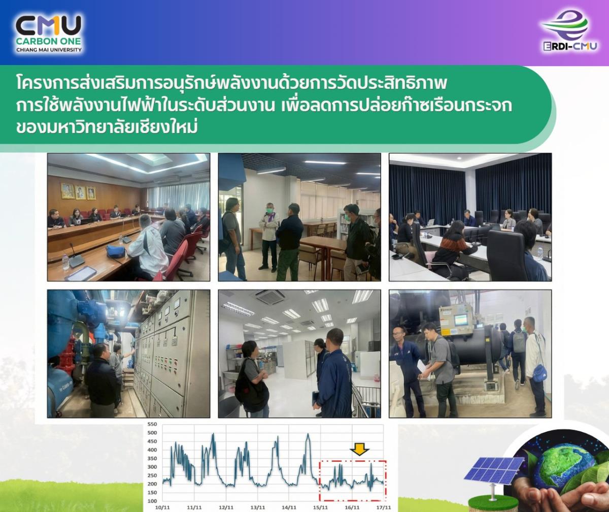 คณะและส่วนงาน ของ มช. อยากลดค่าไฟ… ทำยังไงดีนะ?