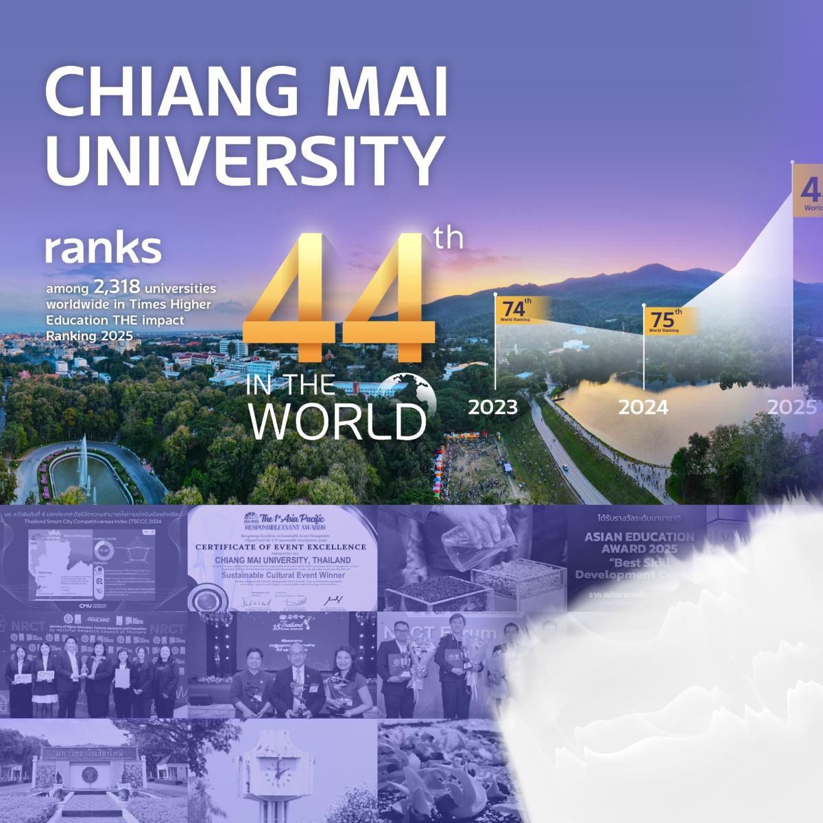 2025 Recap: ปีแห่งความภาคภูมิใจของ 