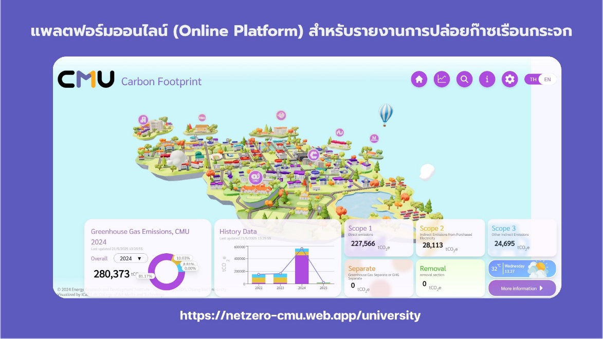 CMU Carbon One: มหาวิทยาลัยเชียงใหม่กับการขับเคลื่อนสู่ความเป็นกลางทางคาร์บอนอย่างยั่งยืน