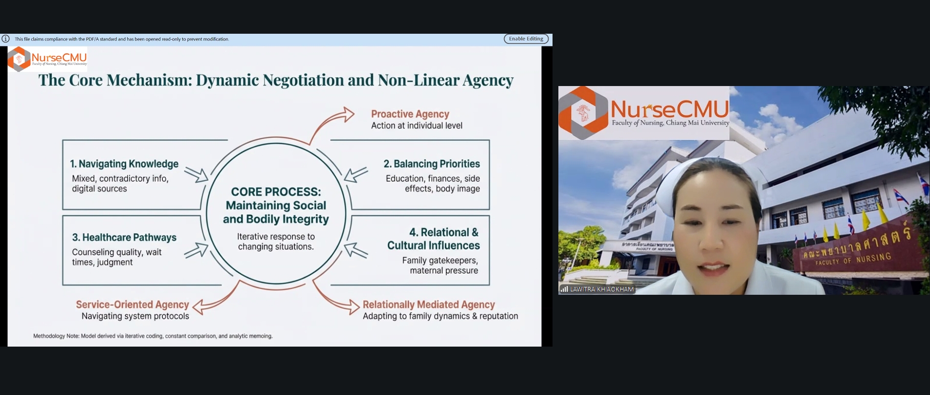 อาจารย์และนักศึกษาคณะพยาบาลศาสตร์ มช. ร่วมประชุม International Mini Conference on Women’s Health